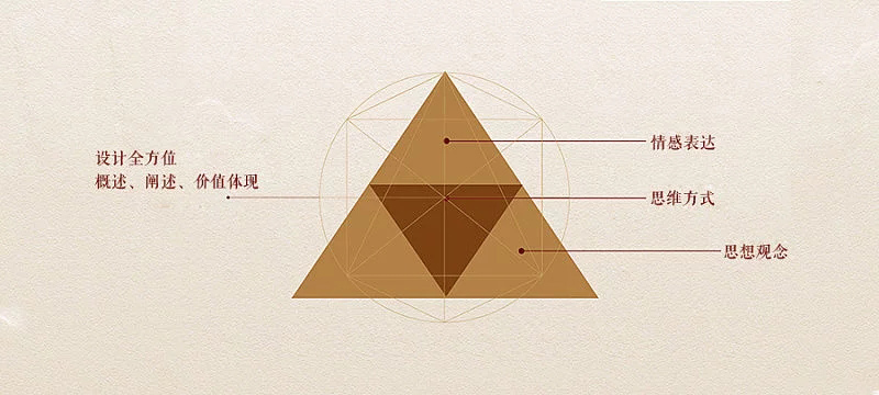 “黃金分割”在品牌設(shè)計中的應(yīng)用