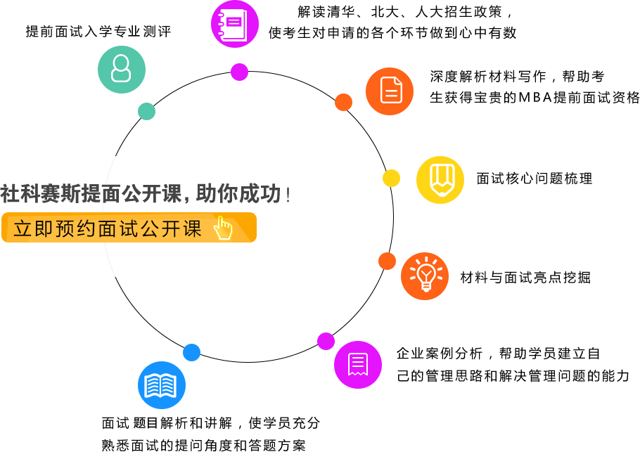 立即預(yù)約面試公開課