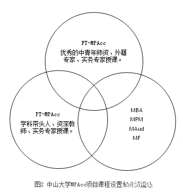【培養經驗】擷取中西菁華，踐行創新精神，作育會計精英——中山大學培養經驗總結