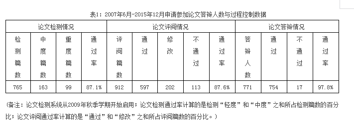 【培養經驗】擷取中西菁華，踐行創新精神，作育會計精英——中山大學培養經驗總結