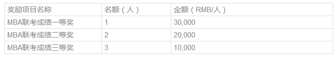 獎學(xué)金2.png 獎學(xué)金2.png