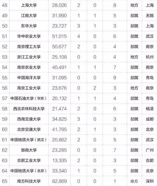 MBA關(guān)注｜2017年中國(guó)最具創(chuàng)新力高校百?gòu)?qiáng)榜出爐