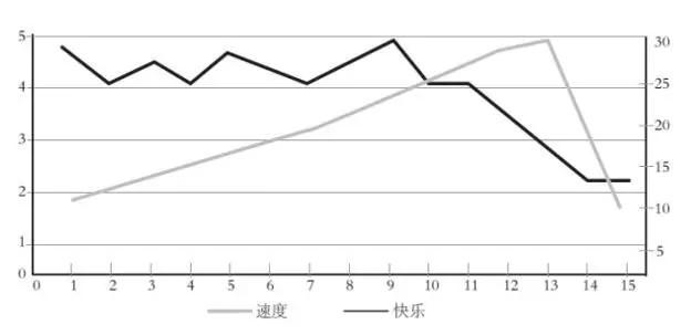 MBA管理｜99%的CEO都會(huì)忽視的問題
