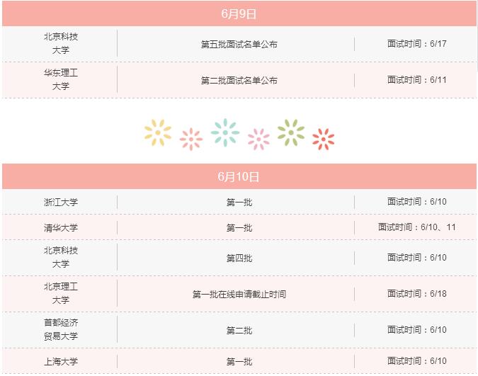 6月上旬，你不可錯(cuò)過(guò)的MBA院校招生信息！