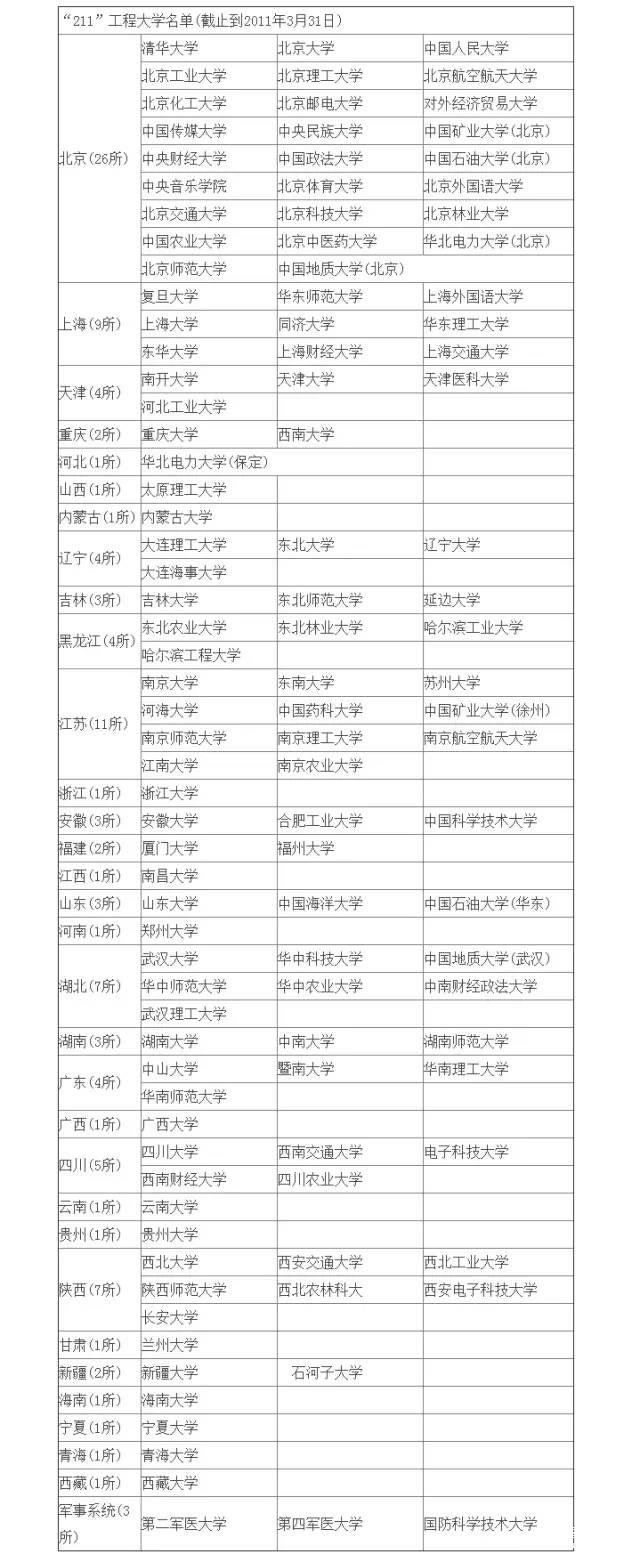 MBA行業(yè)：985和211你當(dāng)真見過嗎？