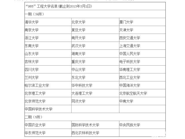 MBA行業(yè)：985和211你當(dāng)真見過嗎？