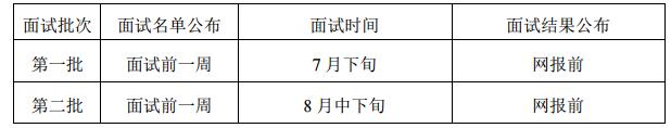 西安交通大學2018年MBA提前批面試程序及規(guī)定