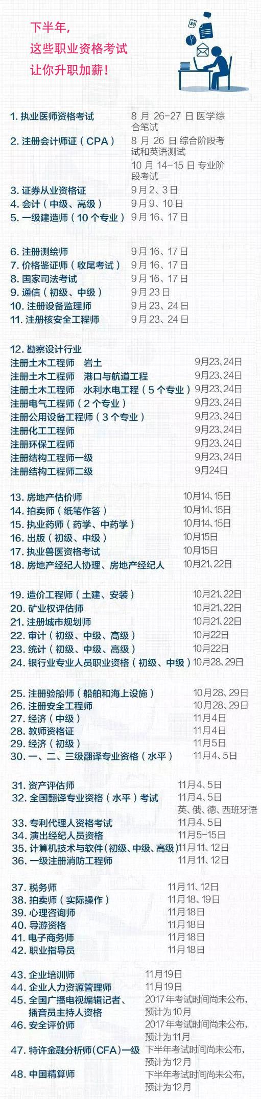 MBA職場(chǎng)：下半年，這些職業(yè)資格考試讓你升職加薪！趕緊準(zhǔn)備！