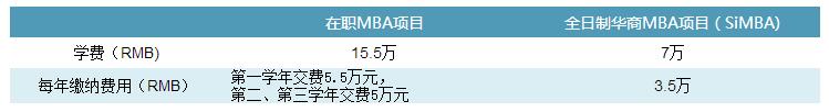 暨南大學(xué)2018MBA國(guó)家獎(jiǎng)助金和新生語(yǔ)言獎(jiǎng)學(xué)金