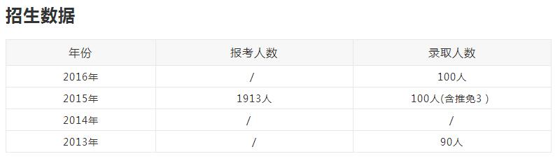 吉林財經(jīng)大學MPAcc院校介紹