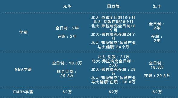 北大商學院有幾所？讀哪所院校更好些？