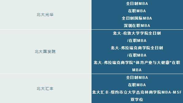 北大商學院有幾所？讀哪所院校更好些？