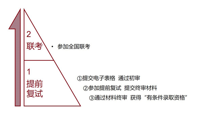北京大學(xué)2018MEM工程管理碩士招生時間安排
