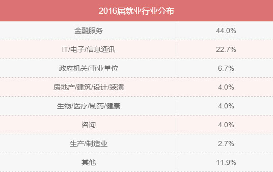 MBA入學(xué)年齡集中哪個(gè)階段？就業(yè)前景好嗎？