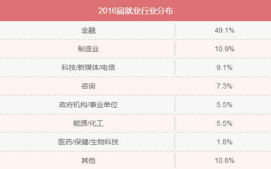 MBA入學(xué)年齡集中哪個(gè)階段？就業(yè)前景好嗎？