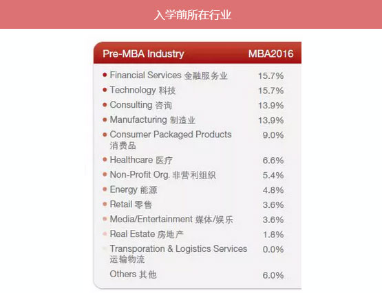 MBA入學(xué)年齡集中哪個(gè)階段？就業(yè)前景好嗎？