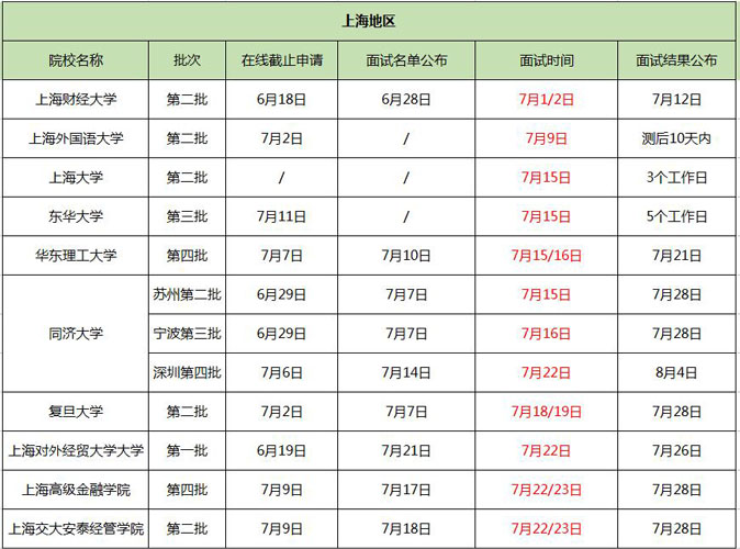 全國院校7月份MBA提前面試時(shí)間一覽（上海地區(qū)）