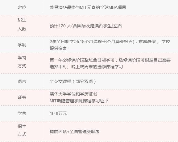 2018年清北人大MBA院校信息一覽 快來認領(lǐng)！