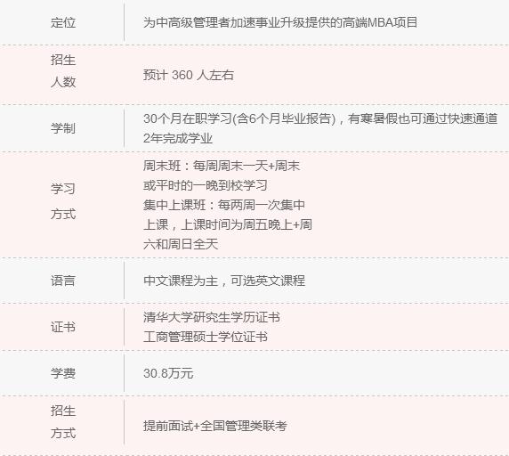 2018年清北人大MBA院校信息一覽 快來認領(lǐng)！