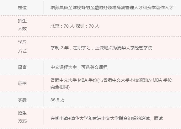 2018年清北人大MBA院校信息一覽 快來認領(lǐng)！