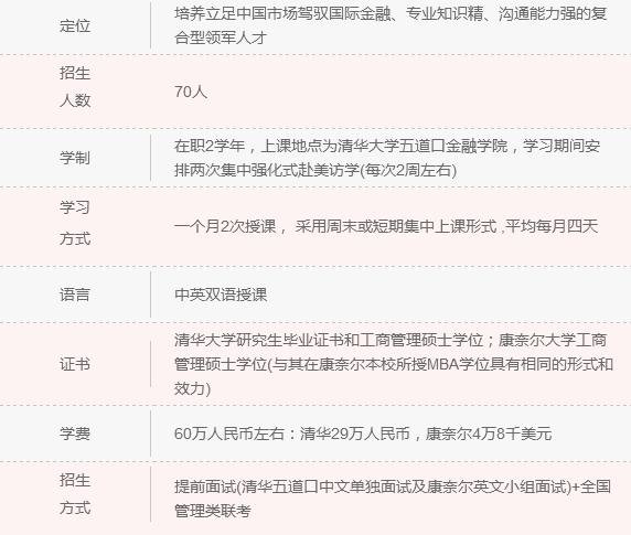 2018年清北人大MBA院校信息一覽 快來認領(lǐng)！