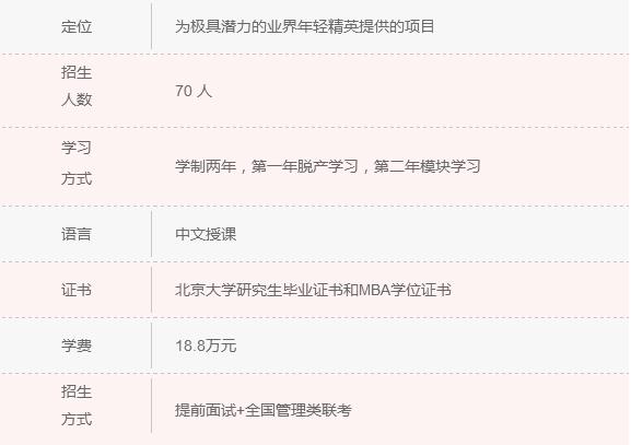 2018年清北人大MBA院校信息一覽 快來認領(lǐng)！