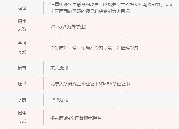 2018年清北人大MBA院校信息一覽 快來認領(lǐng)！