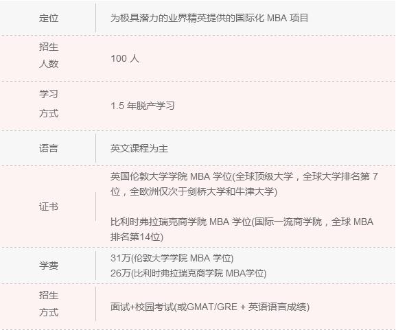 2018年清北人大MBA院校信息一覽 快來認領(lǐng)！