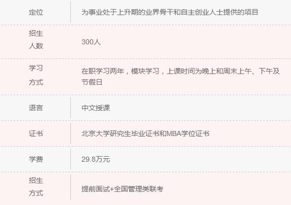 2018年清北人大MBA院校信息一覽 快來認領(lǐng)！
