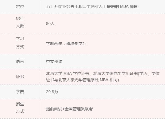 2018年清北人大MBA院校信息一覽 快來認領(lǐng)！