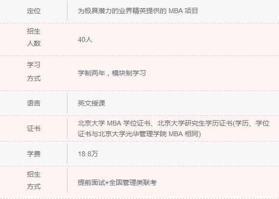 2018年清北人大MBA院校信息一覽 快來認領(lǐng)！