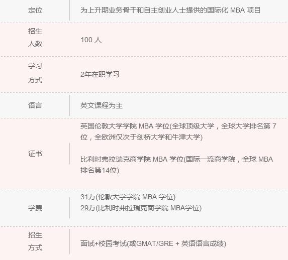 2018年清北人大MBA院校信息一覽 快來認領(lǐng)！