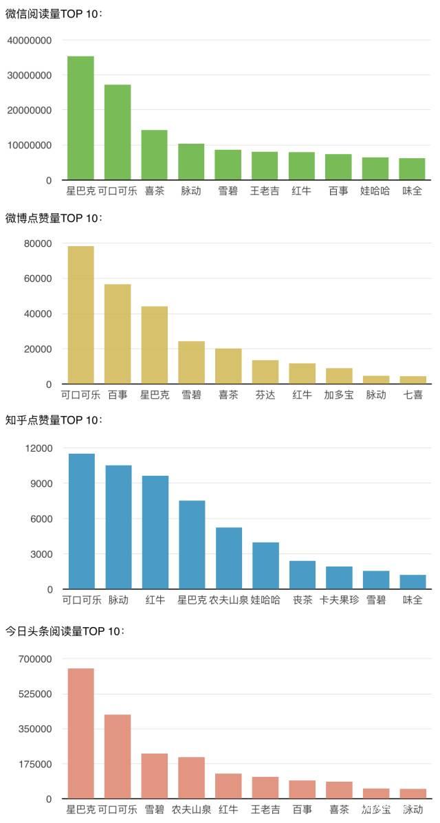 MBA財(cái)經(jīng)：星巴克，一家很有心機(jī)的內(nèi)容營銷公司...