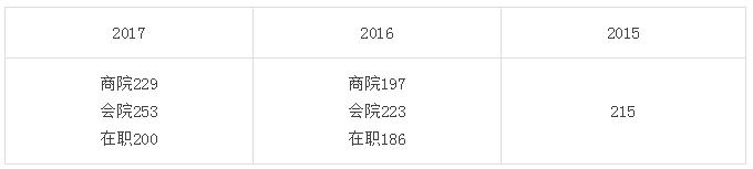 性價(jià)比高、值得報(bào)考的MPAcc院校！