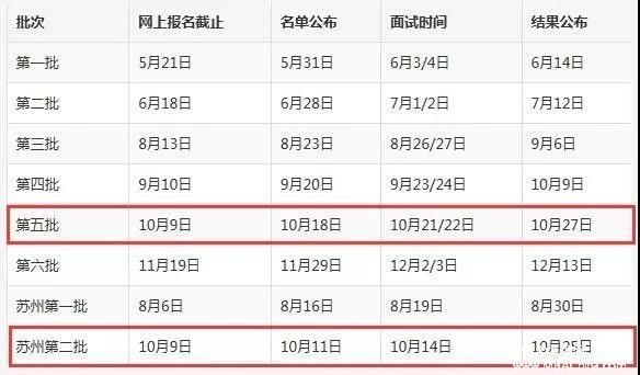 上海財經(jīng)大學2018MBA/EMBA上海第五批、蘇州第二批預面試網(wǎng)申將于10月9日24:00時截止！