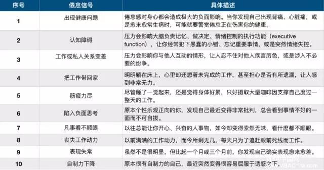 MBA職場(chǎng)：越優(yōu)秀的人，越不想上班