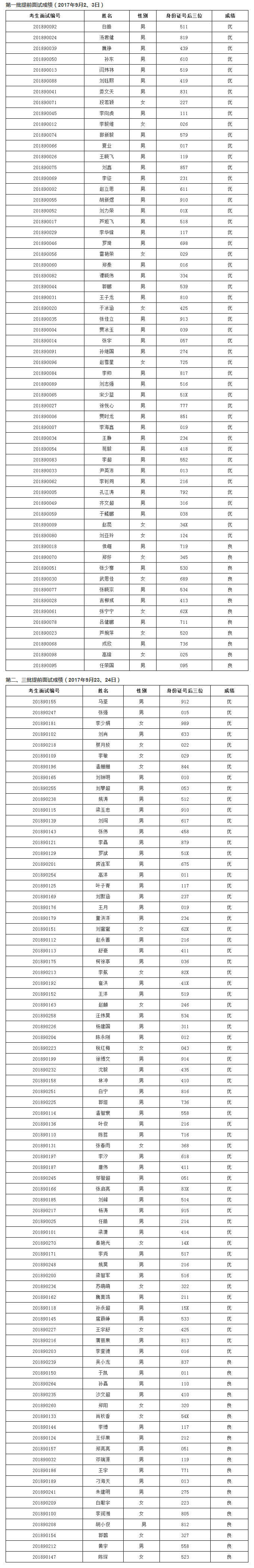 2018年清華大學工程管理碩士(MEM)第一、二、三批提前面試成績結果.png