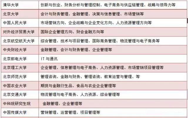 現在準備MBA來得及嗎？怕啥，80%的人都現在才復習