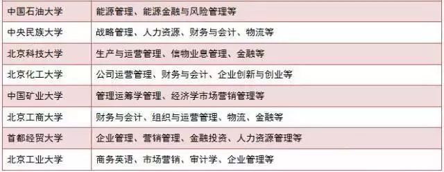 現在準備MBA來得及嗎？怕啥，80%的人都現在才復習