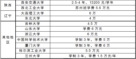 MBA資訊：公務員考MBA和MPA哪個收益最大？