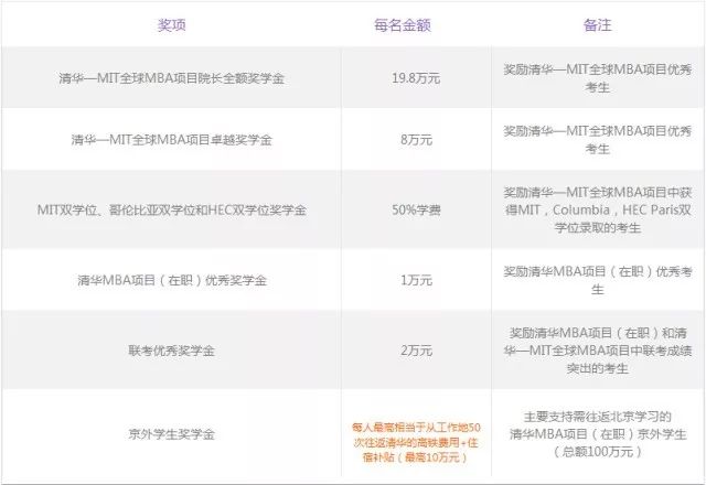 MBA資訊：帝都商學院獎學金大盤點，哪家更豐厚？