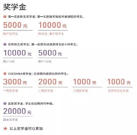 MBA資訊：帝都商學院獎學金大盤點，哪家更豐厚？