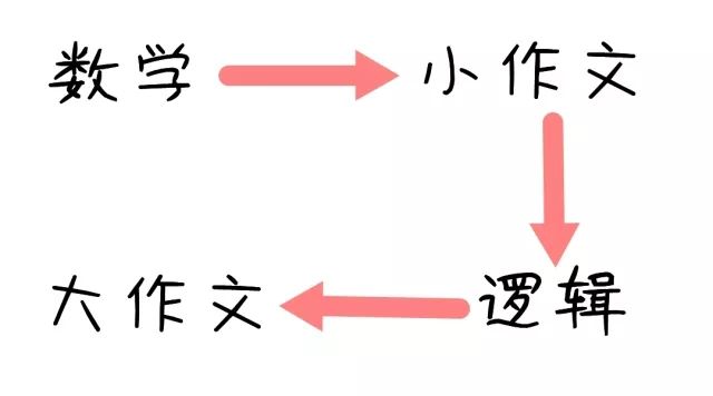 MBA 管綜57道題,3個(gè)小時(shí)根本寫不完怎么辦