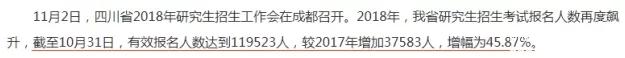2018考研，你的競爭壓力有多大？