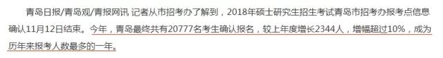 2018考研，你的競爭壓力有多大？