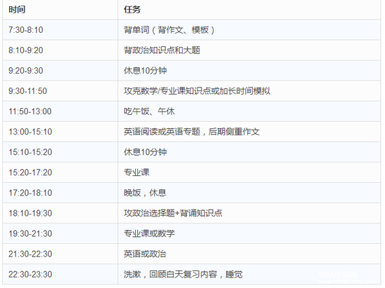 2018MBA聯(lián)考:MBA聯(lián)考前最后一月的復(fù)習(xí)規(guī)劃