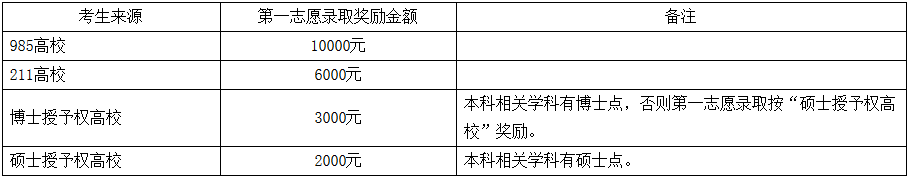 中南民族大學(xué)2018年碩士研究生招生簡章 
