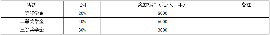 中南民族大學(xué)2018年碩士研究生招生簡章 