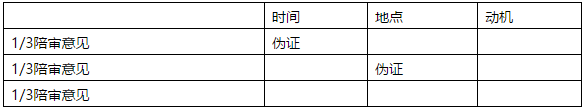 決勝MBA邏輯考點（一）： 推理規則、等價轉換