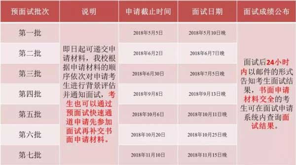 華東師范大學2019年MBA預面試政策權威發布！